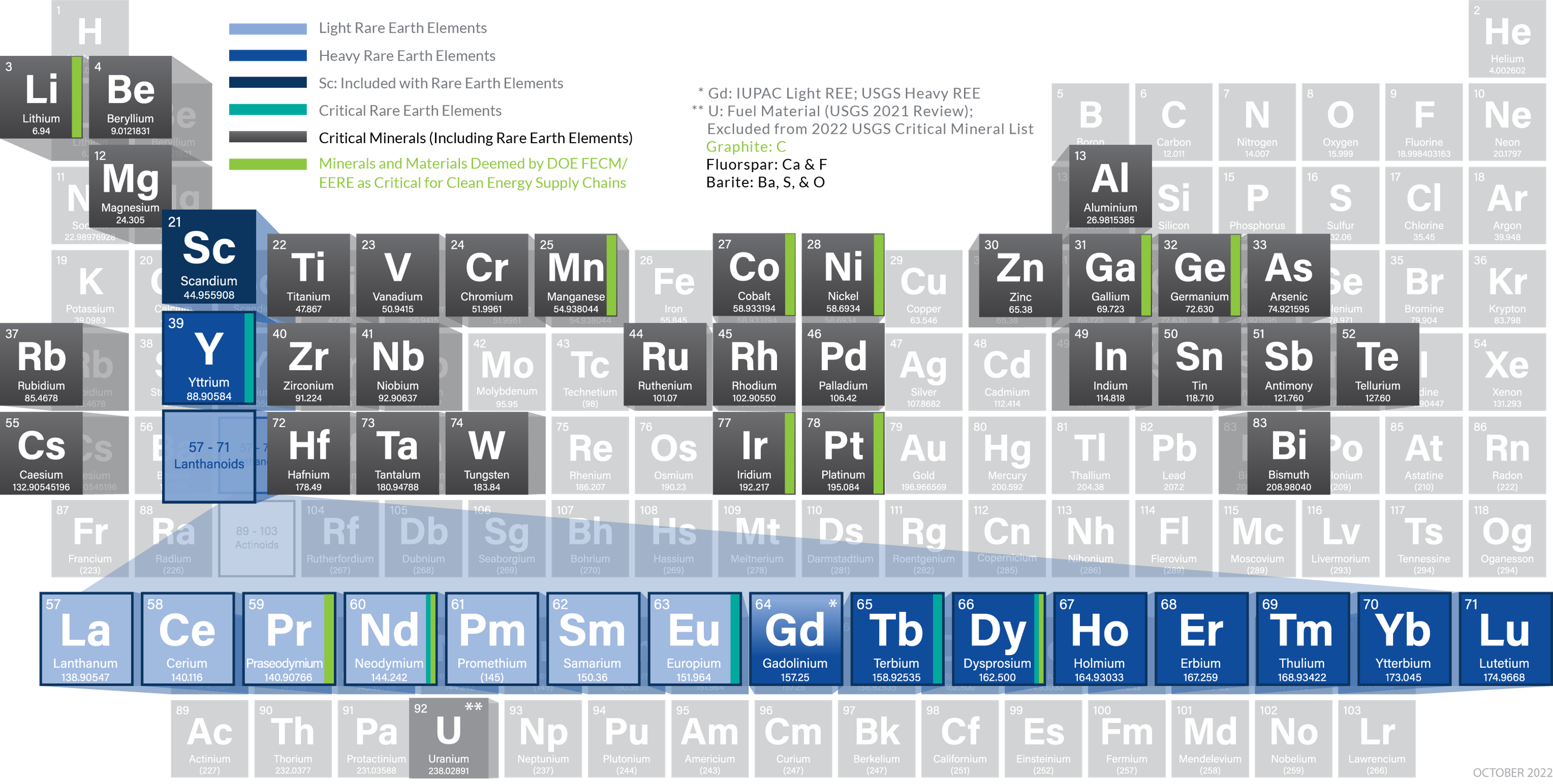 Critical Minerals And Materials Program | Netl.doe.gov